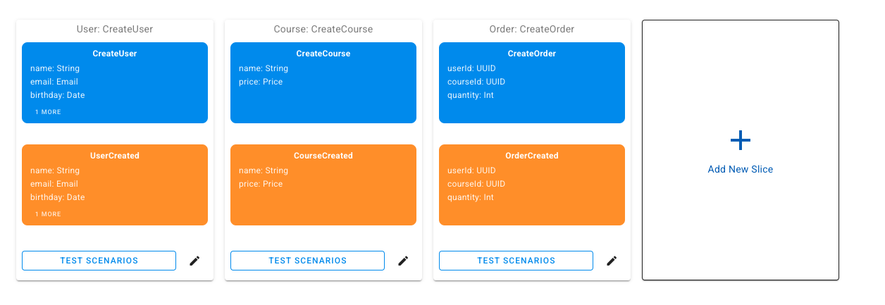 Event Modeling Board Overview